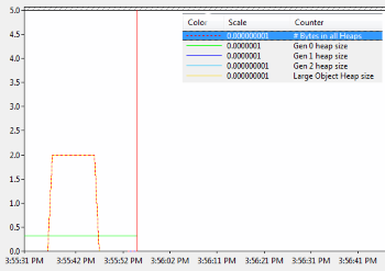 Performance Monitor with managed memory counters. Click to enlarge...