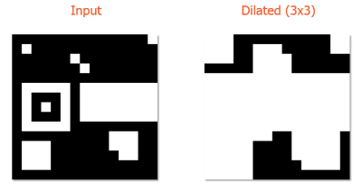 Dilation... Click to enlarge...