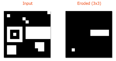 Erosion... Click to enlarge...