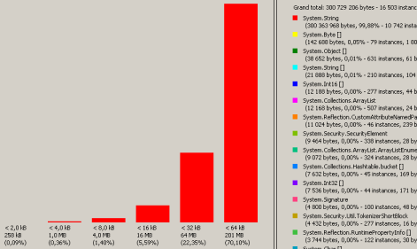 Memory allocation for growing strings (CLR Profiler). Click to enlarge.