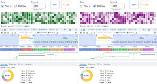Plain div vs Box performance report... Click to enlarge...