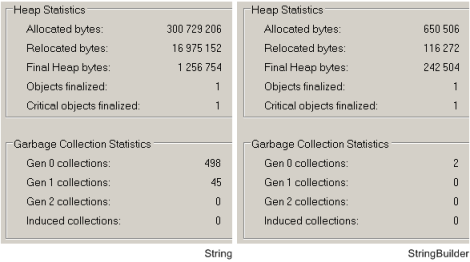 Memory allocation and garbage collection - String vs StringBuilder. Click to enlarge.