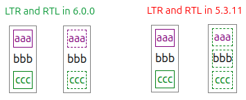 Text direction handling comparison