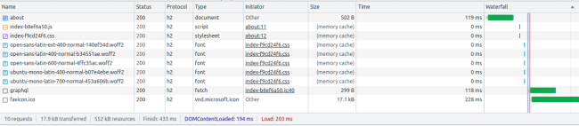 Trafic with caching... Click to enlarge...