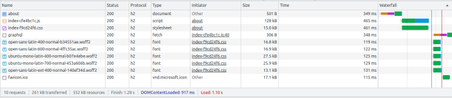 Trafic without caching... Click to enlarge...